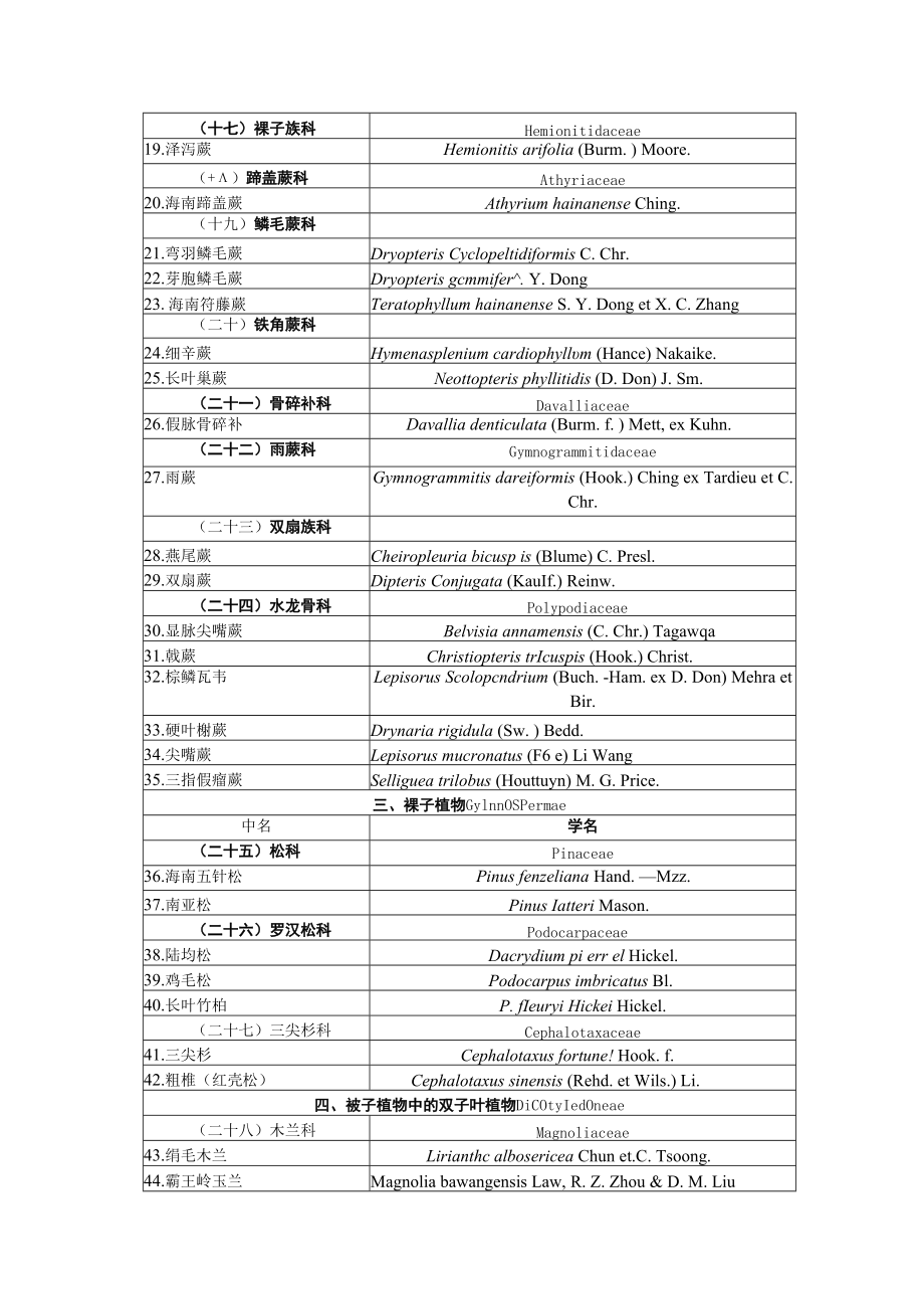 海南省省级重点保护陆生野生动物名录、海南省省级重点保护野生植物名录.docx_第2页