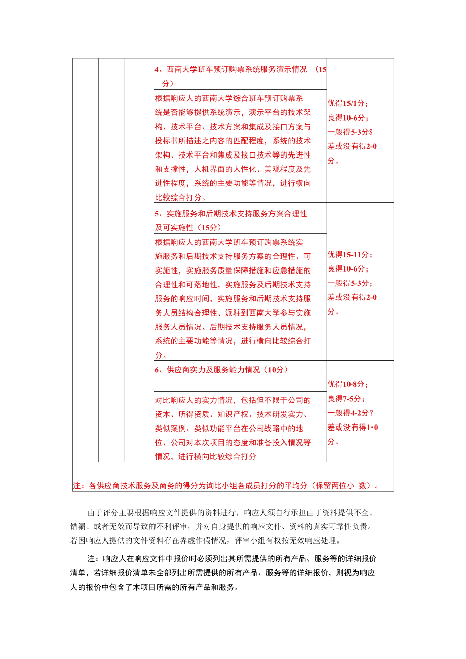 评审标准和评分方法.docx_第3页