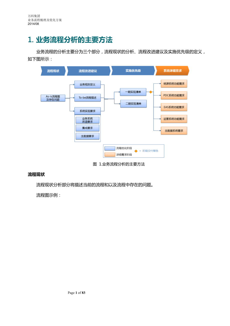 某地产工程付款业务流程梳理及优化方案.docx_第3页