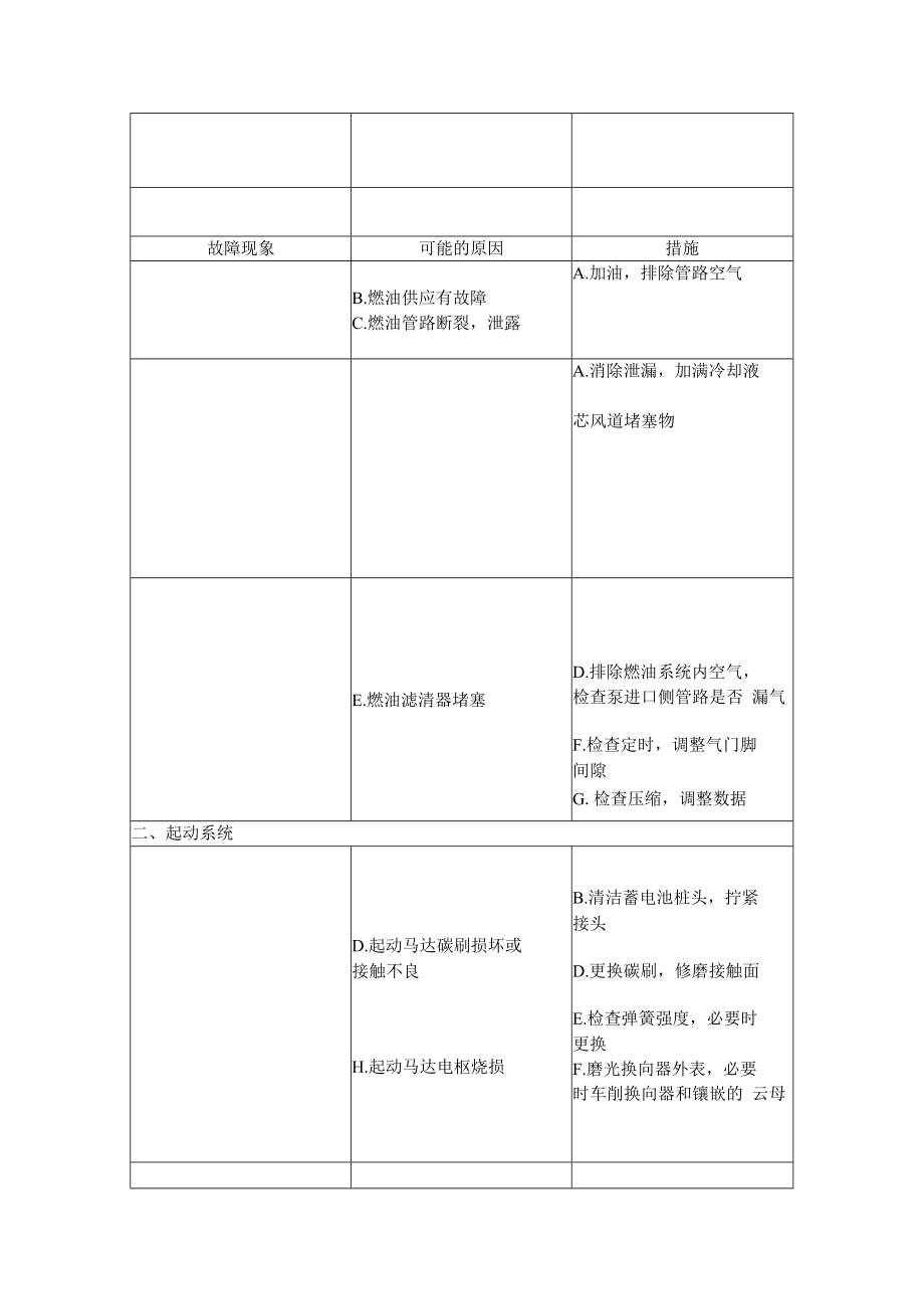 消防泵故障及处理方法.docx_第2页