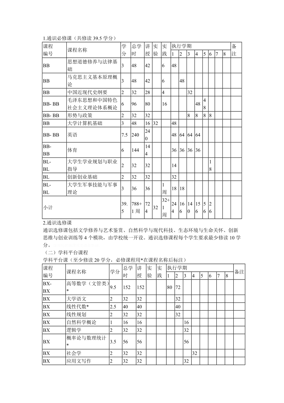 市场营销专业人才培养方案.doc_第2页