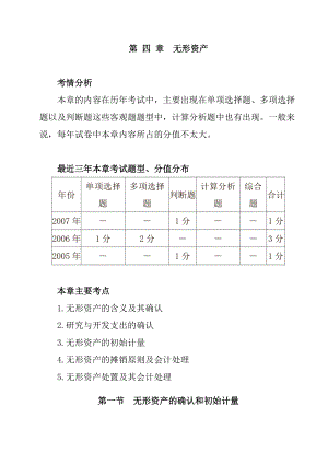 无形资产（DOC 13页）.docx