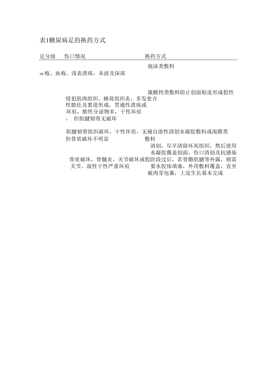 糖尿病足量表.docx_第1页