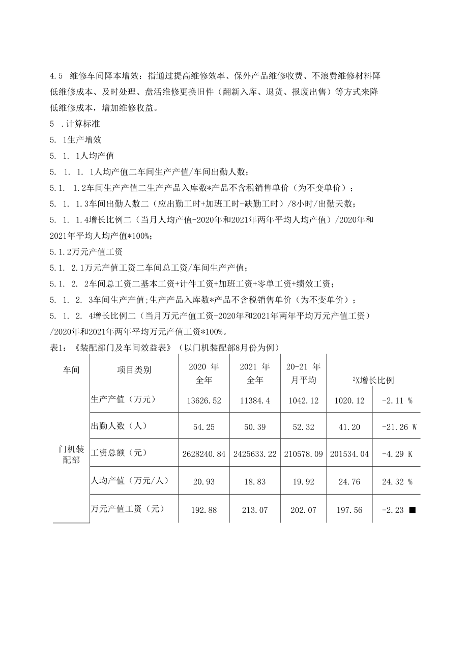 生产降本增效管理制度.docx_第2页