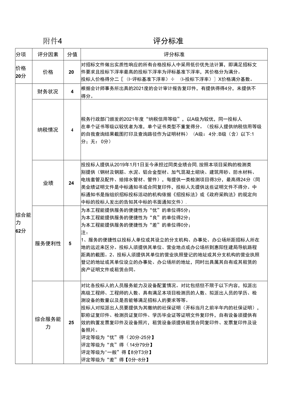 附件4 评分标准.docx_第1页