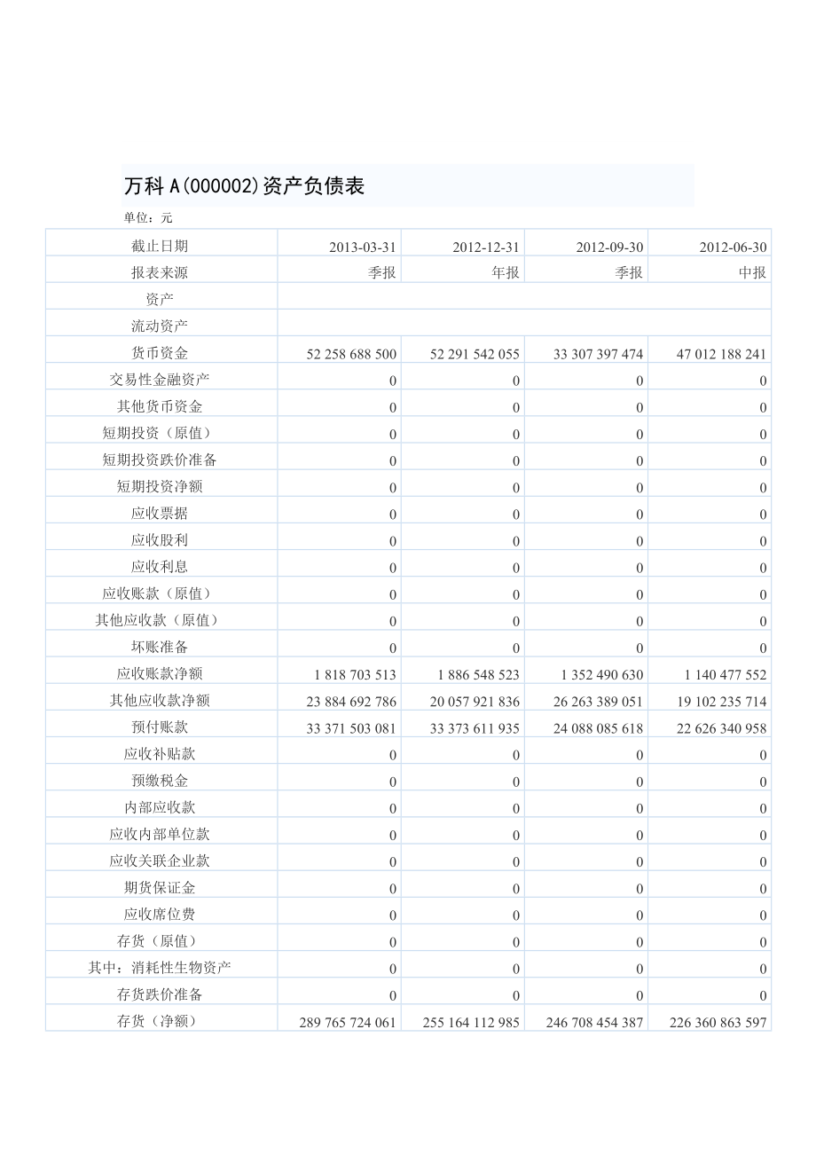 某集团财务报表及管理知识分析报告.docx_第2页