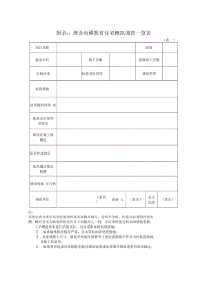 附录C：无锡市增设电梯既有住宅概况调查一览表.docx