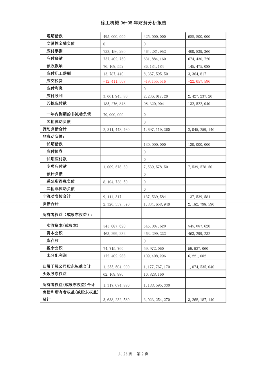 徐工机械06-08财务分析.docx_第3页