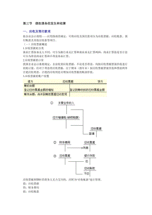 XXXX年会计从业资格考试《会计基础》复习讲义16-安徽.docx