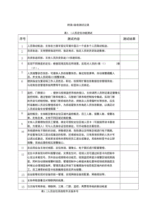 火力发电厂生产管理系统智能化功能测试验收测试记录.docx