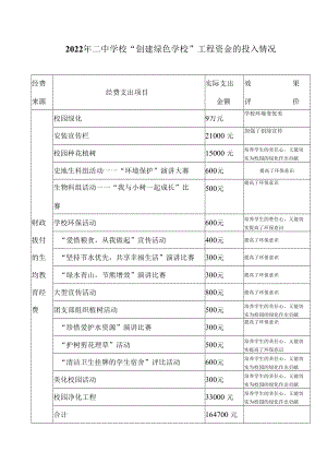 紫城二中创建绿色学校经费来源、使用及效果1.docx