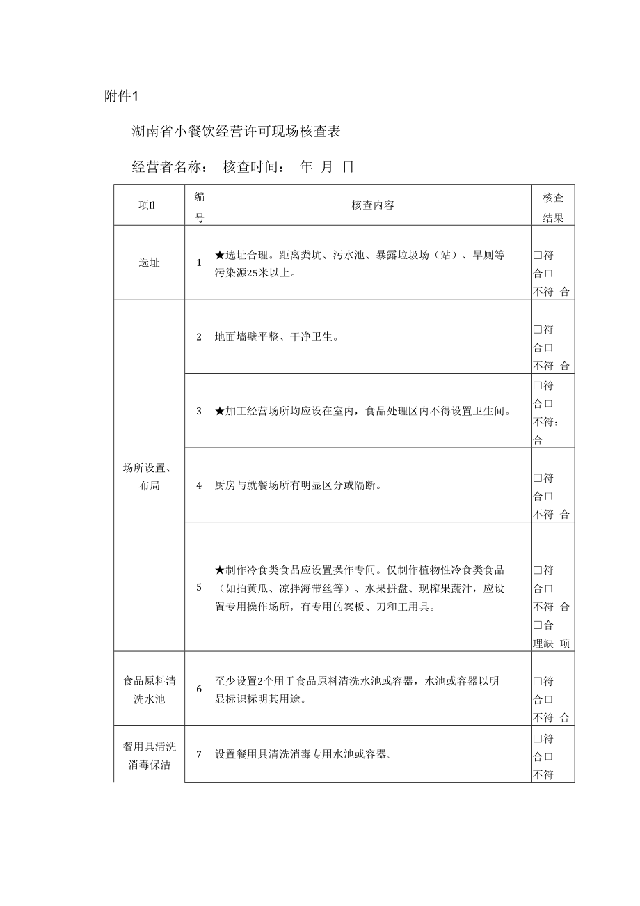 湖南省小餐饮经营许可现场核查表.docx_第1页