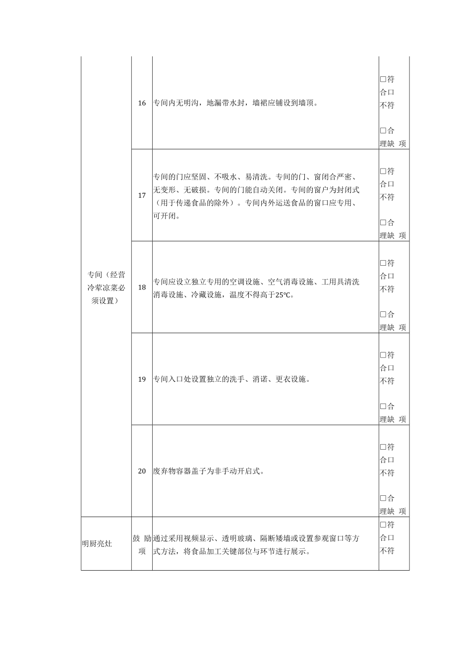 湖南省小餐饮经营许可现场核查表.docx_第3页