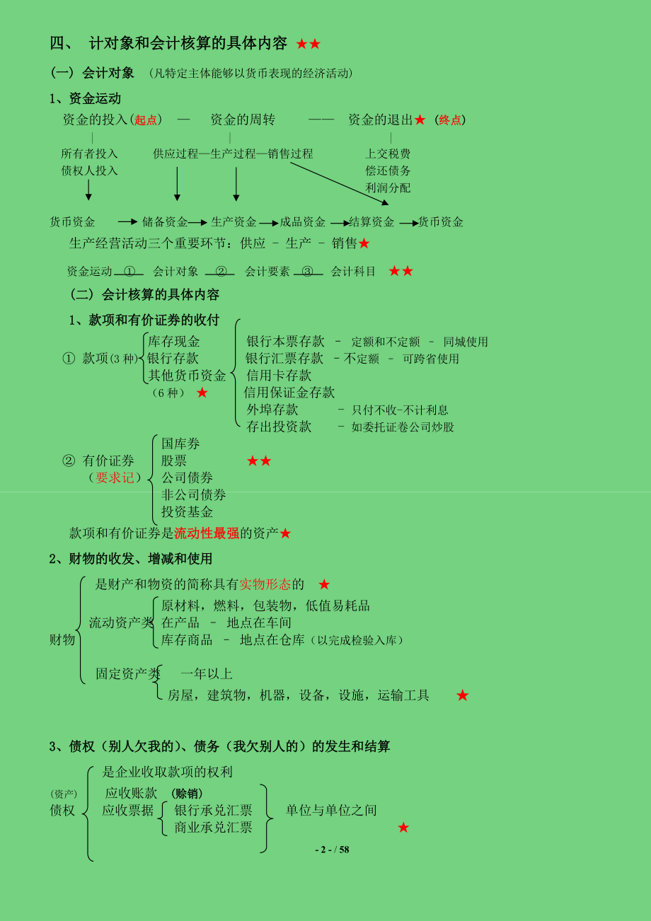 会计基础知识点归纳与提升全十章.docx_第2页