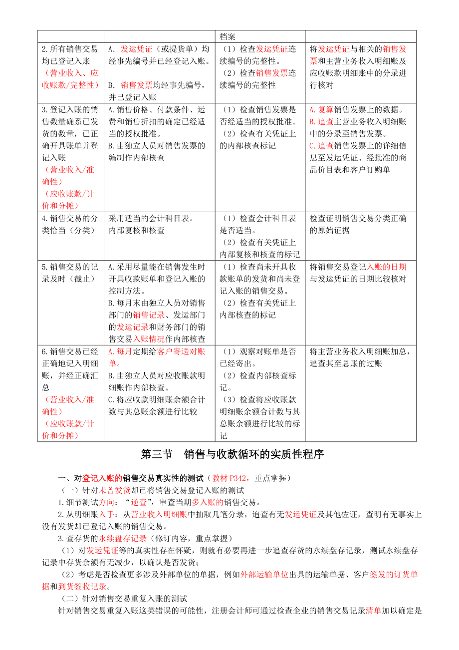 循环审计培训资料.docx_第3页