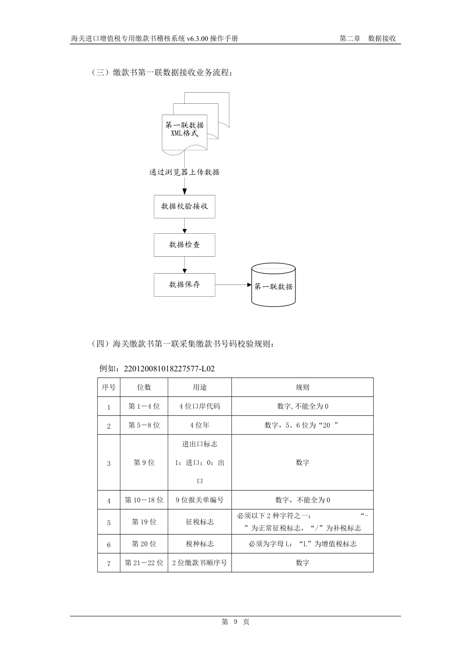 02海关进口增值税缴款书稽核系统v6300操作手册(二)数.docx_第3页