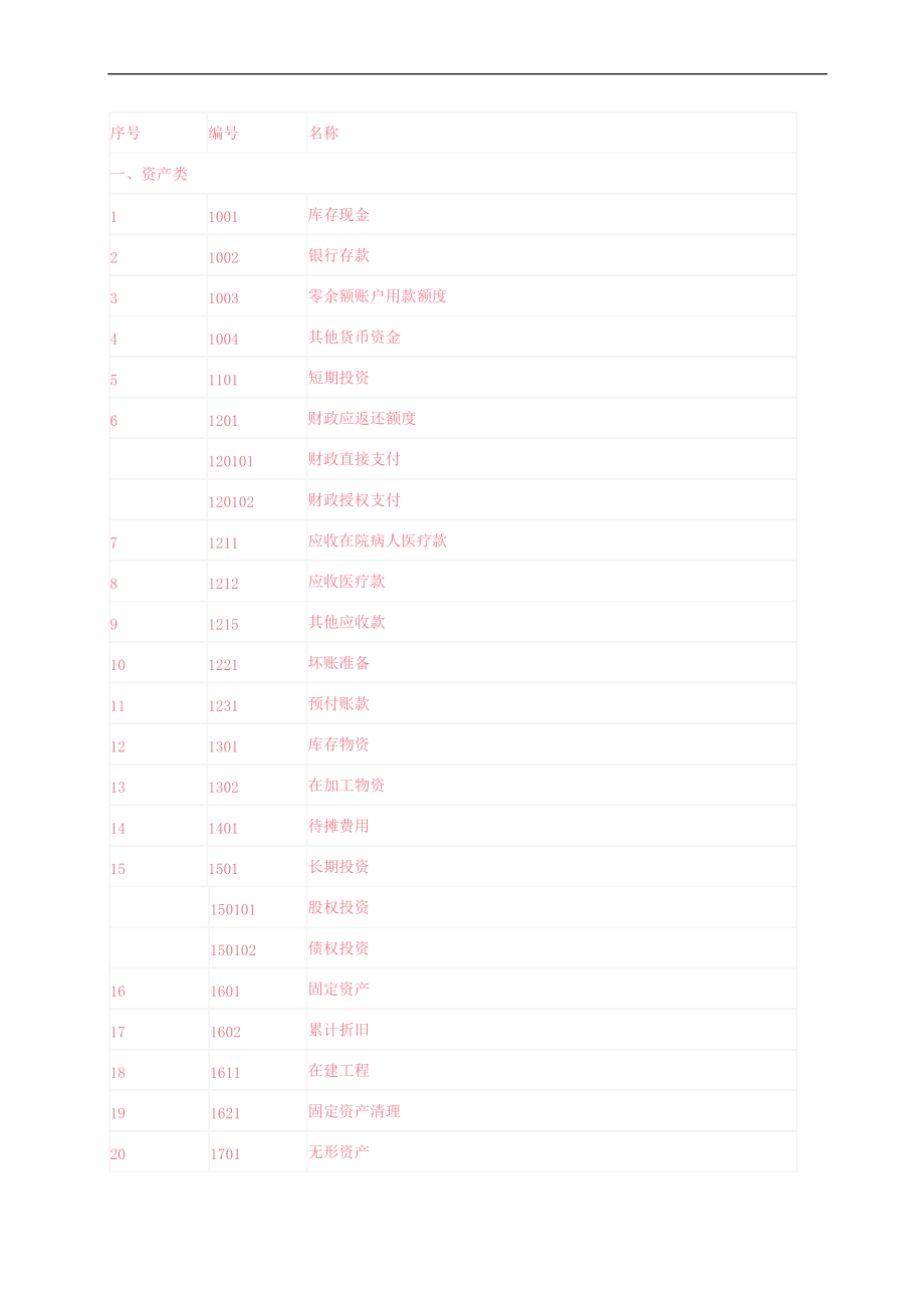 新医院会计制度.docx_第3页