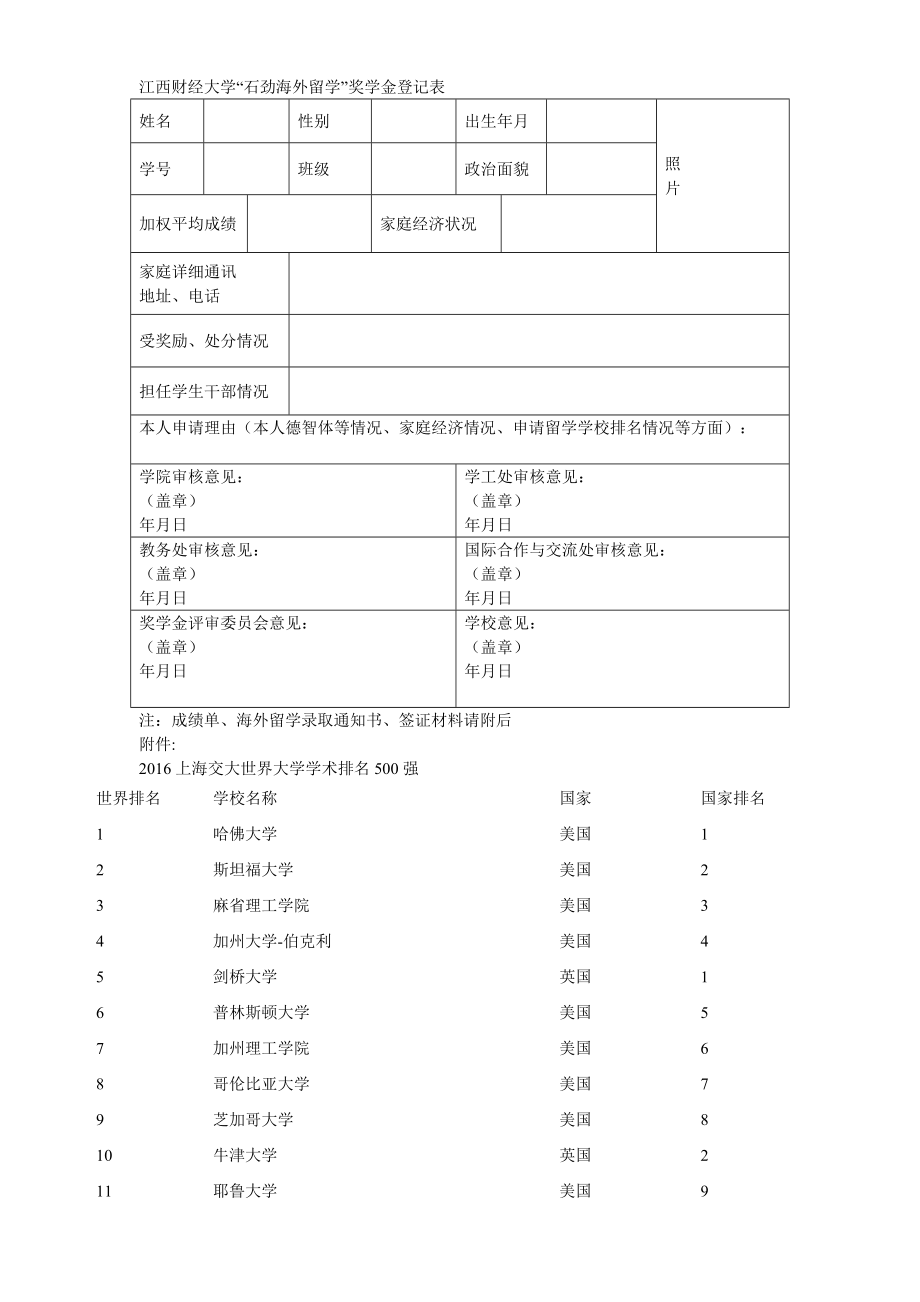 财经大学石劲海外留学奖学金登记表.doc_第1页