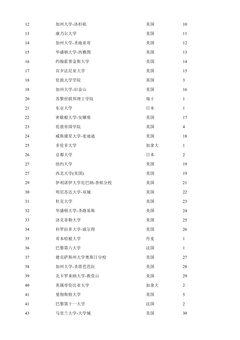 财经大学石劲海外留学奖学金登记表.doc_第2页