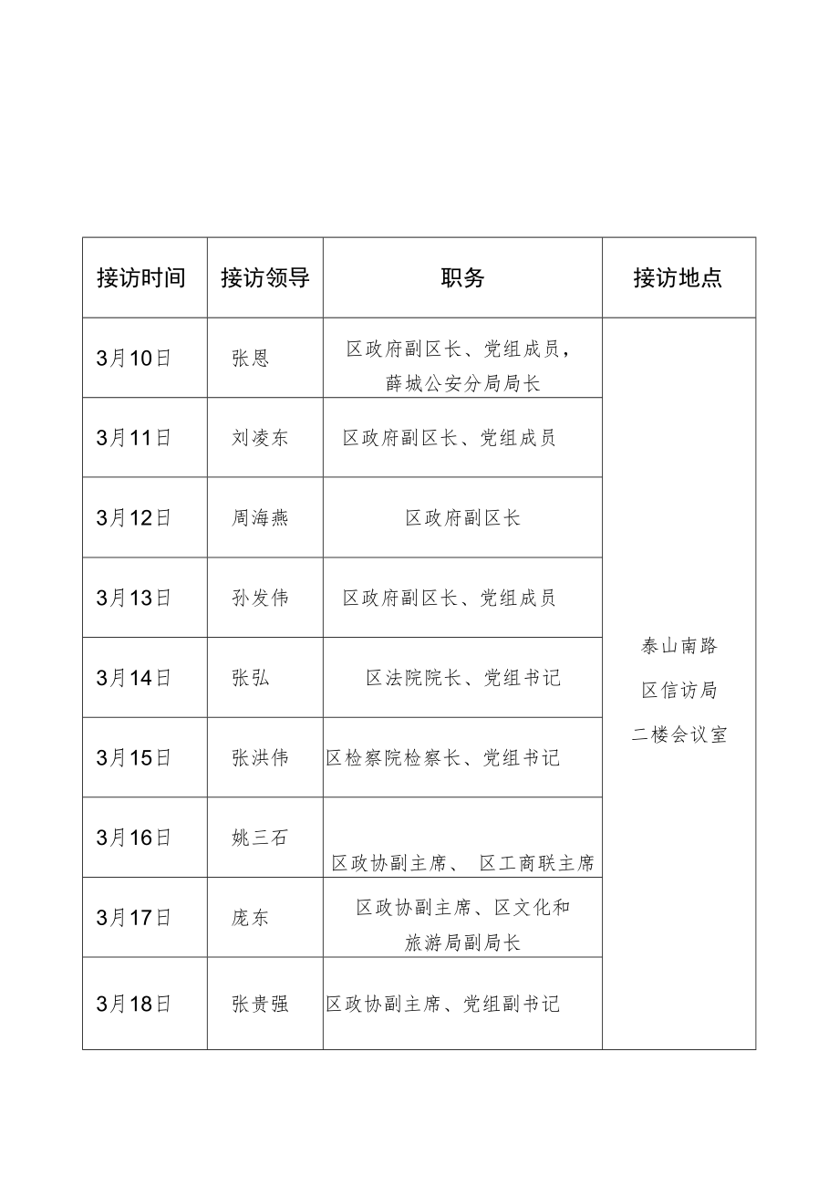 薛城区2022年3月份区级领导干部定期接待群众来访计划表.docx_第2页