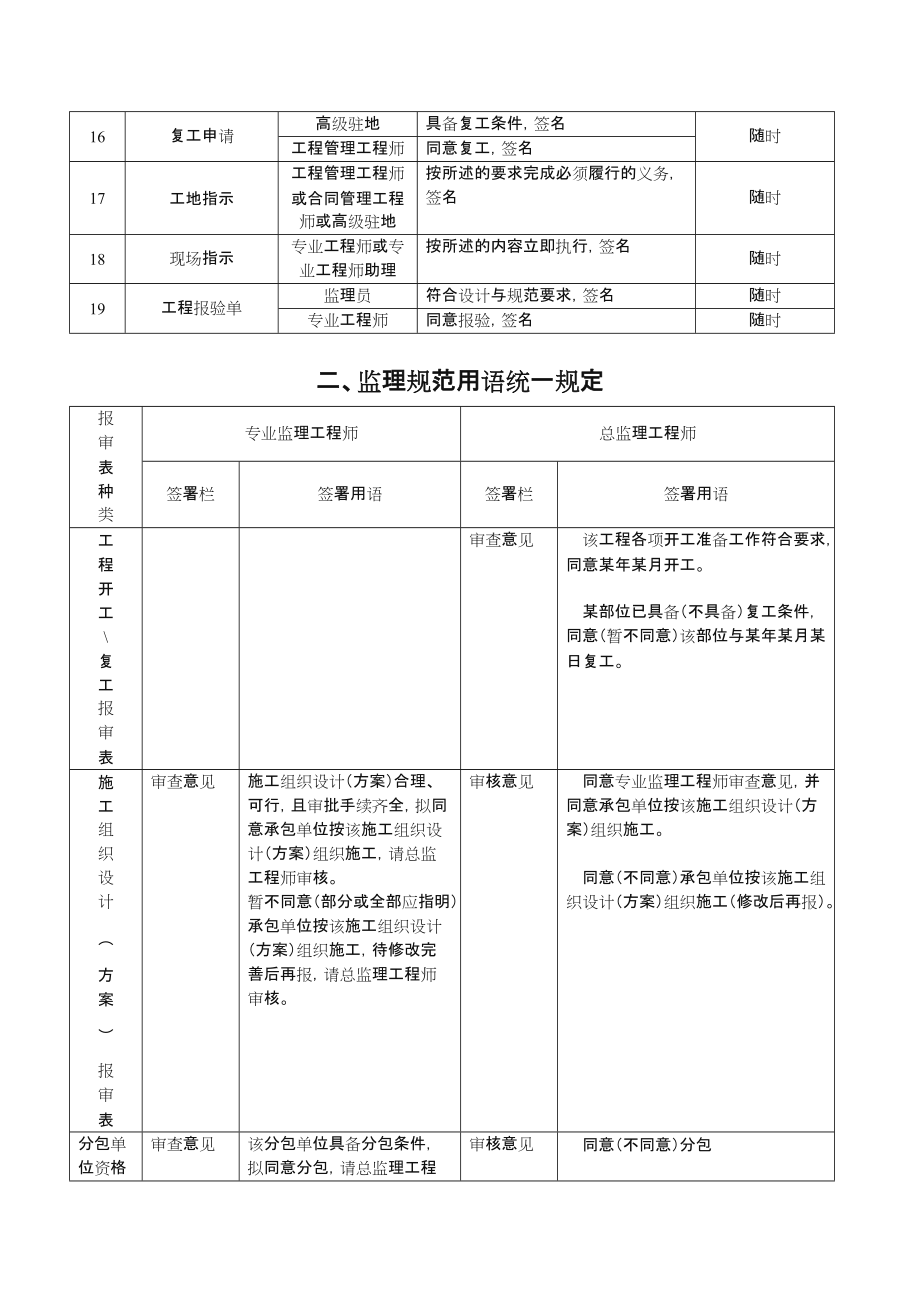 监理签字用语一览表.doc_第2页