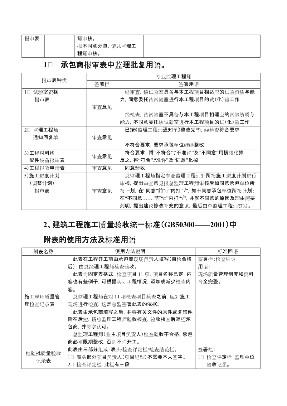 监理签字用语一览表.doc_第3页