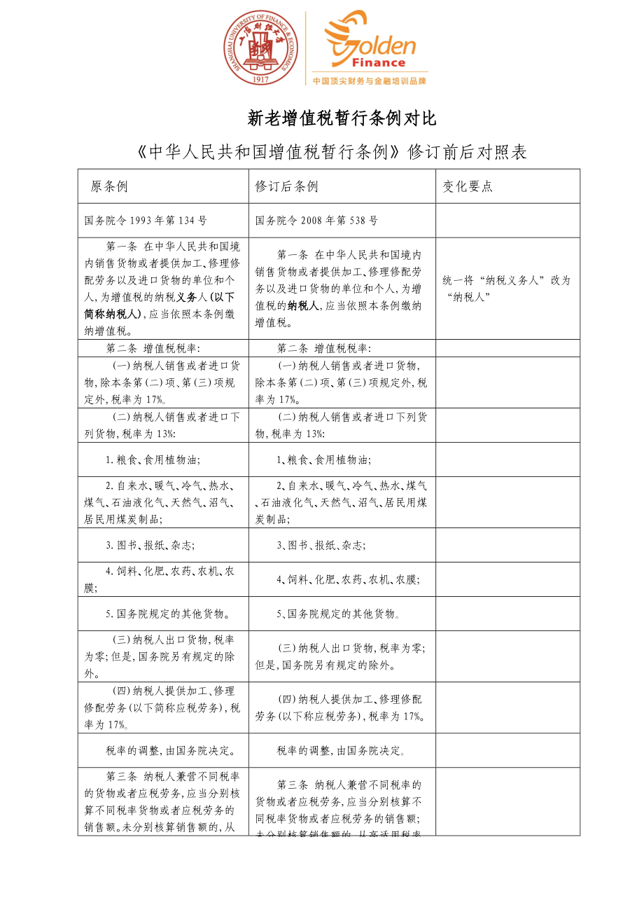 新老增值税暂行条例对比.docx_第1页