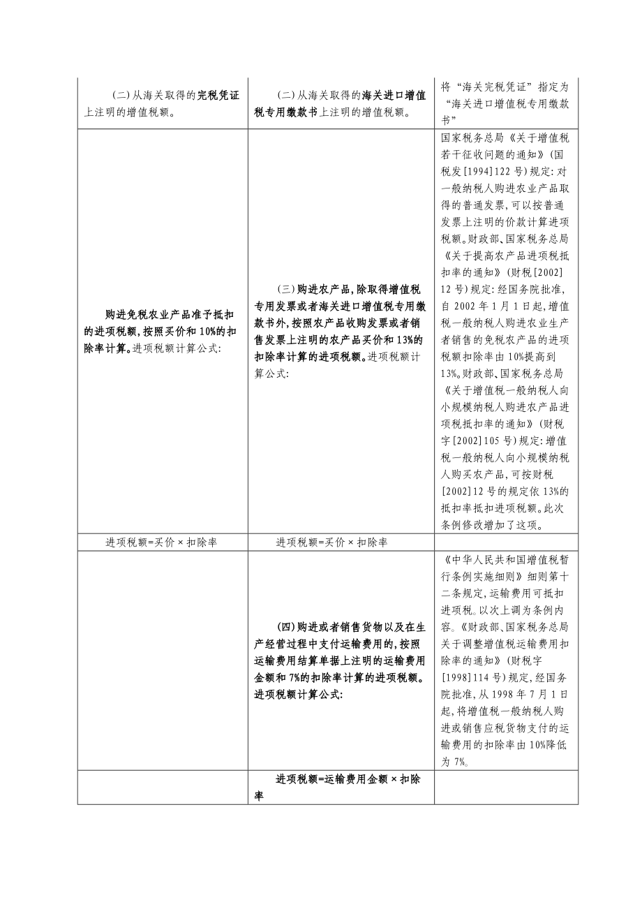 新老增值税暂行条例对比.docx_第3页