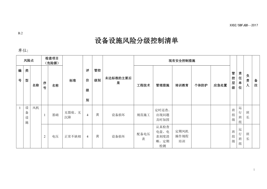 B.2设备设施风险分级控制清单(DOC34页).doc_第1页