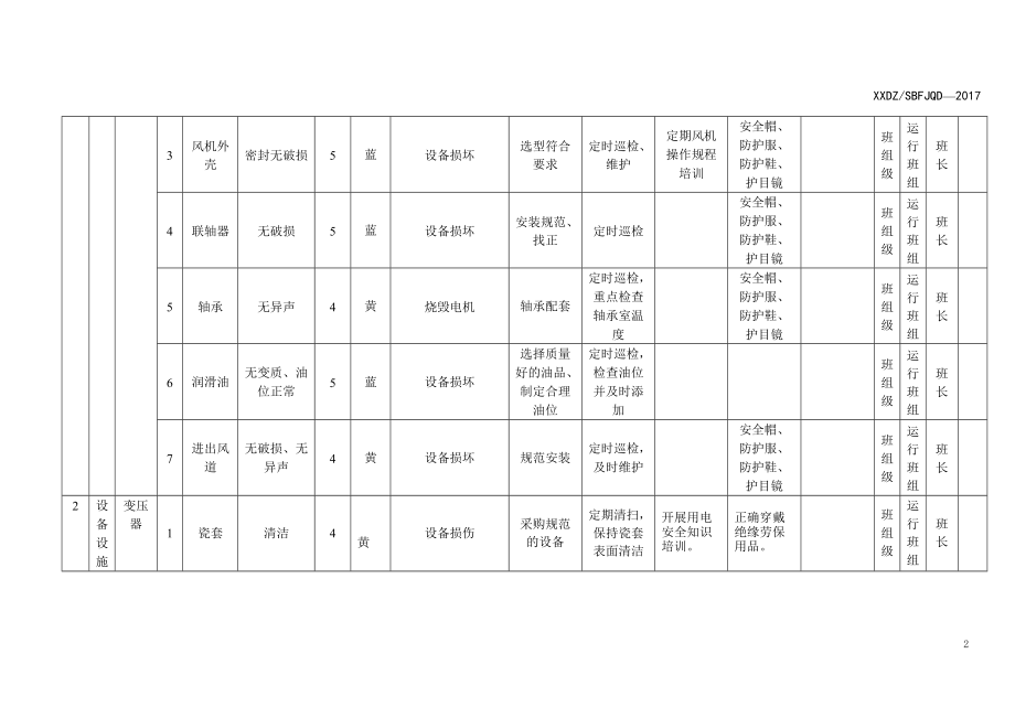 B.2设备设施风险分级控制清单(DOC34页).doc_第2页