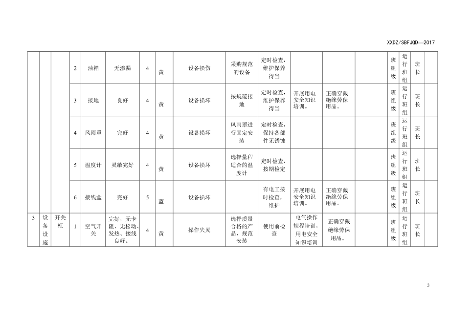 B.2设备设施风险分级控制清单(DOC34页).doc_第3页