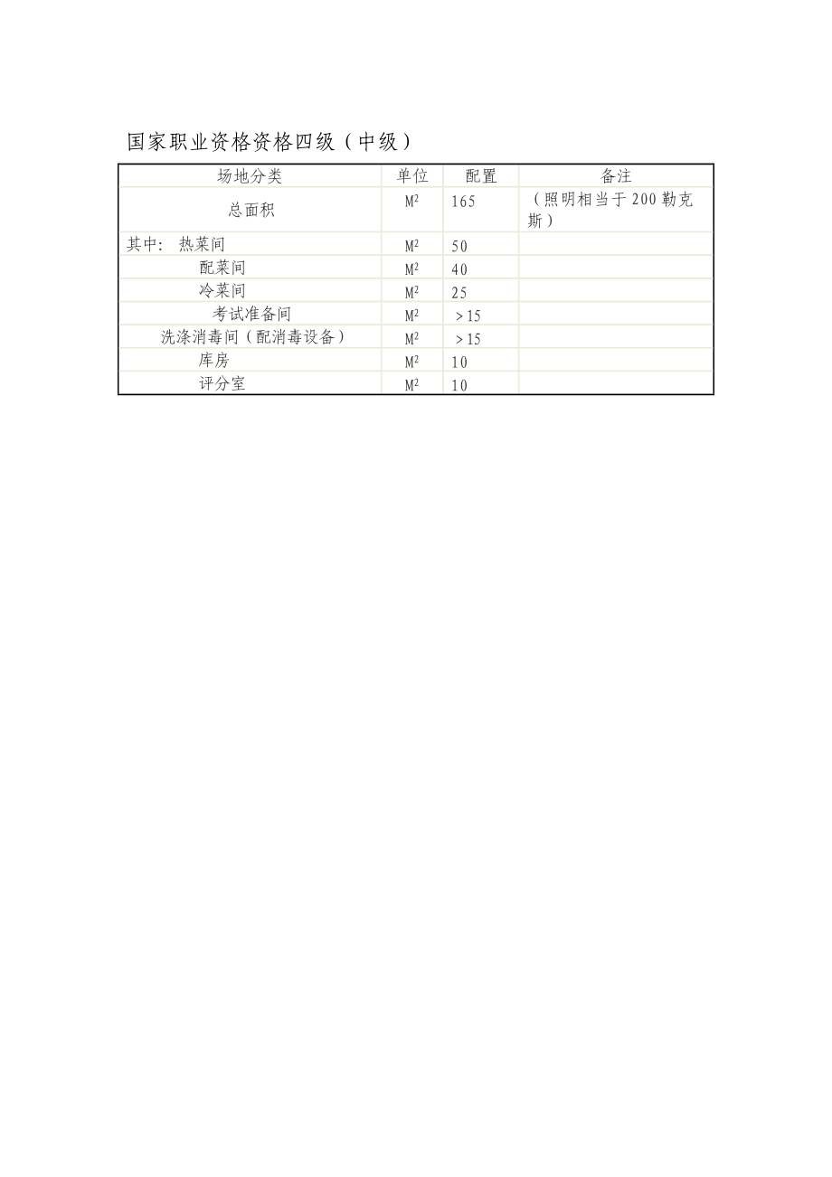 中式烹调师实操考场设置标准.doc_第2页