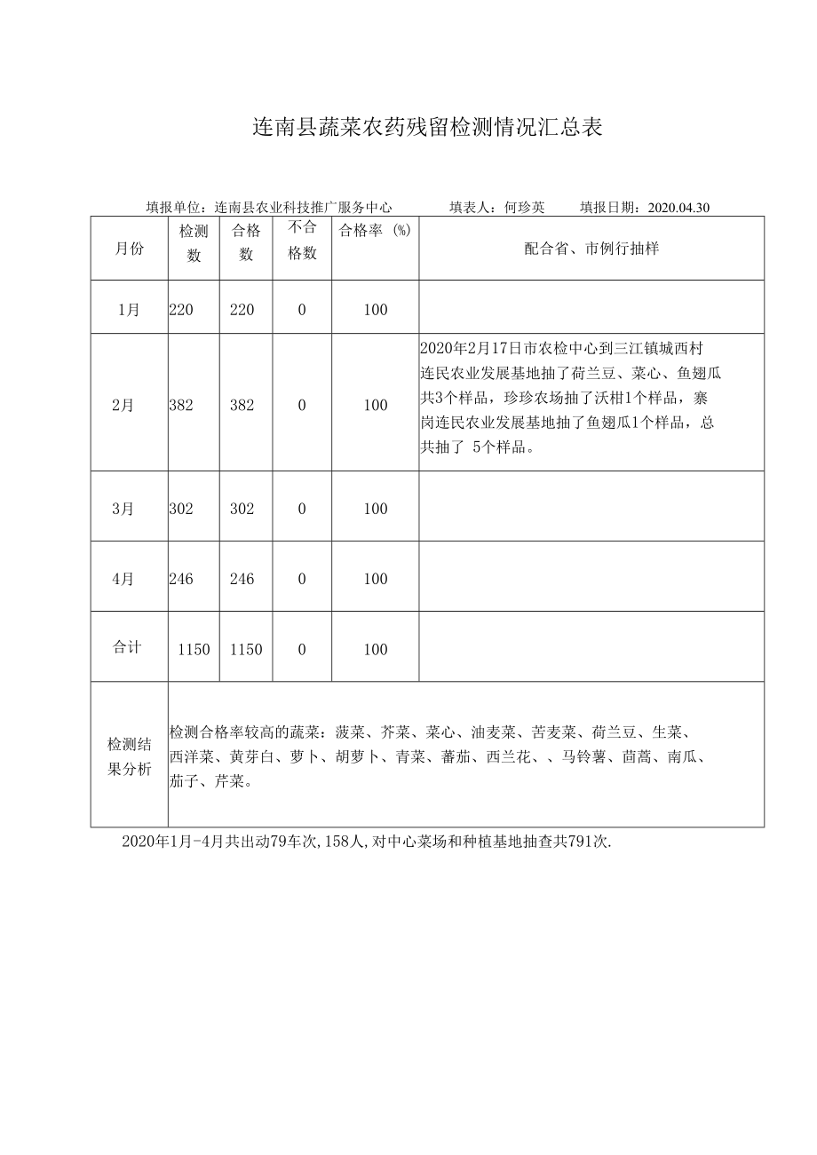 连南县蔬菜农药残留检测情况汇总表.docx_第1页