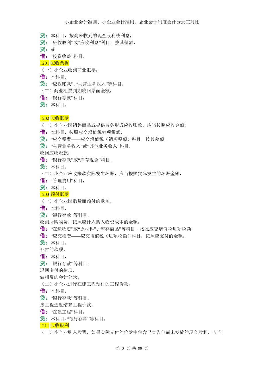 企业会计准则、小企业会计准则会计分录对比.docx_第3页