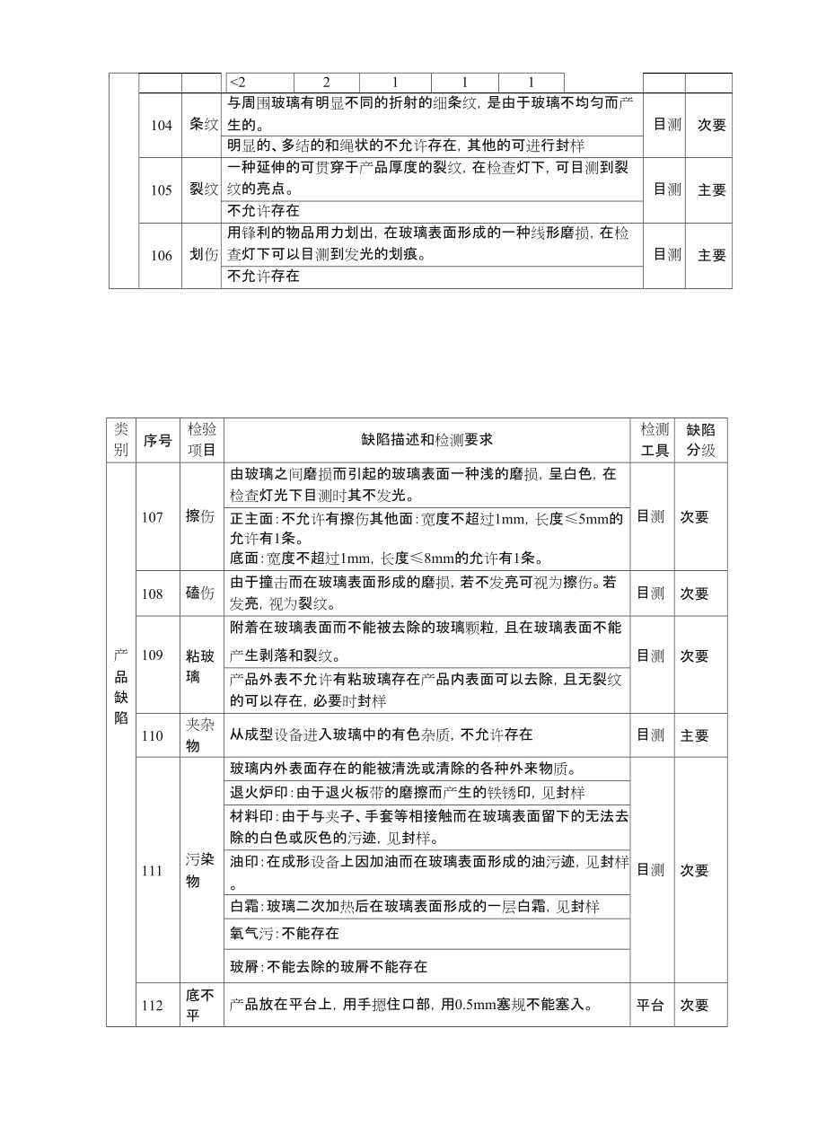 玻璃杯检验标准.doc_第2页