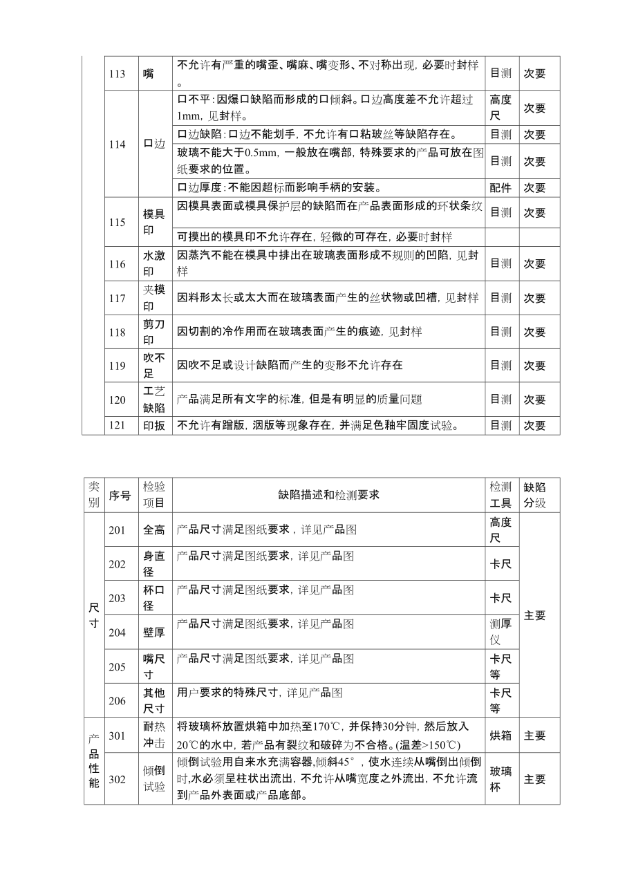 玻璃杯检验标准.doc_第3页