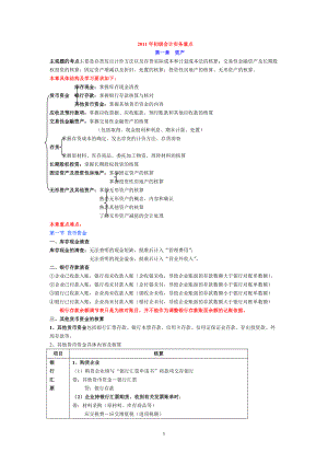 初级会计实务_重点.docx