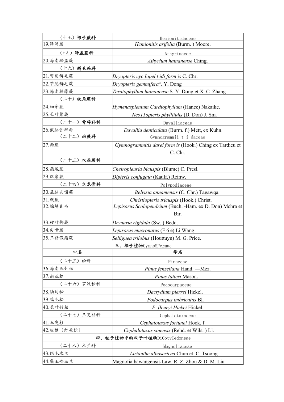 海南省省级重点保护陆生野生动物名录.docx_第2页