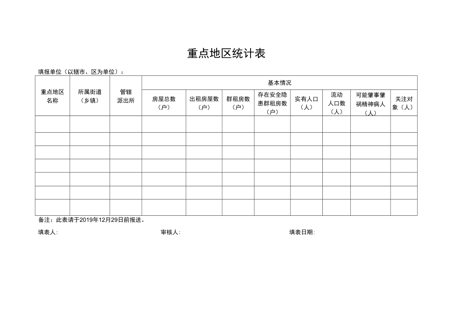 重点地区统计表填报单位以辖市、区为单位.docx_第1页