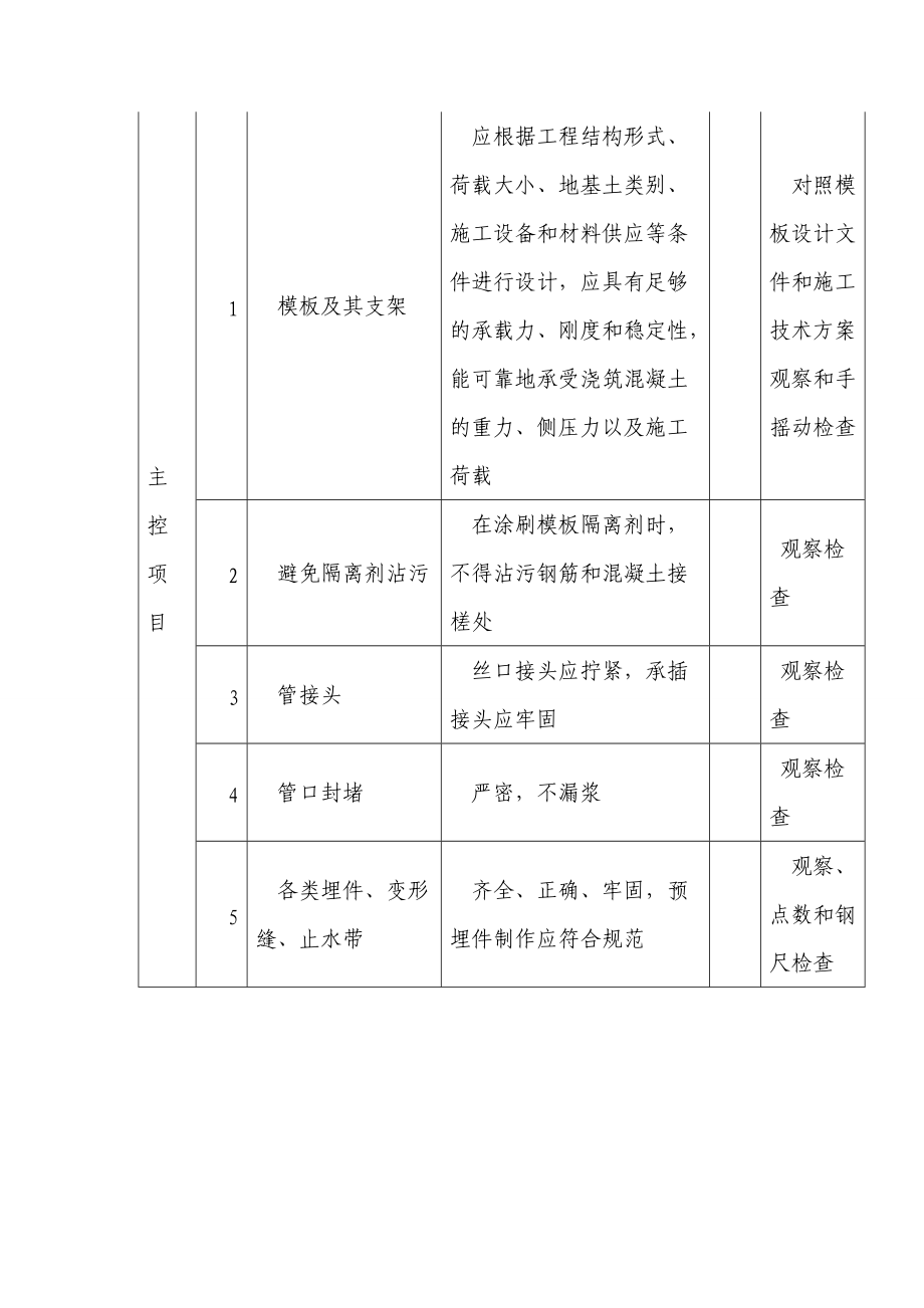 电缆排管工程施工工艺及验收规定.doc_第3页