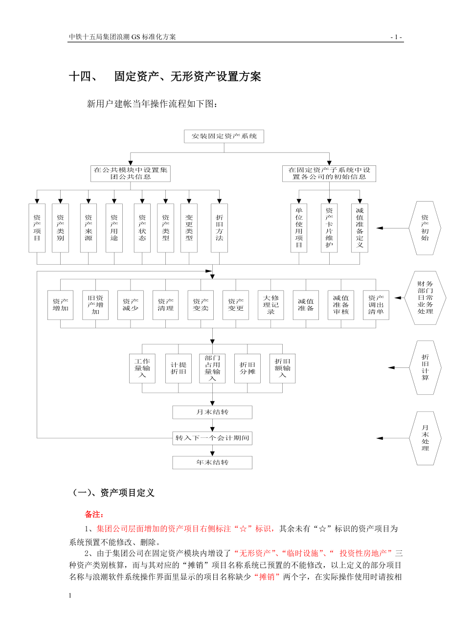 固定资产、工资标准.docx_第1页