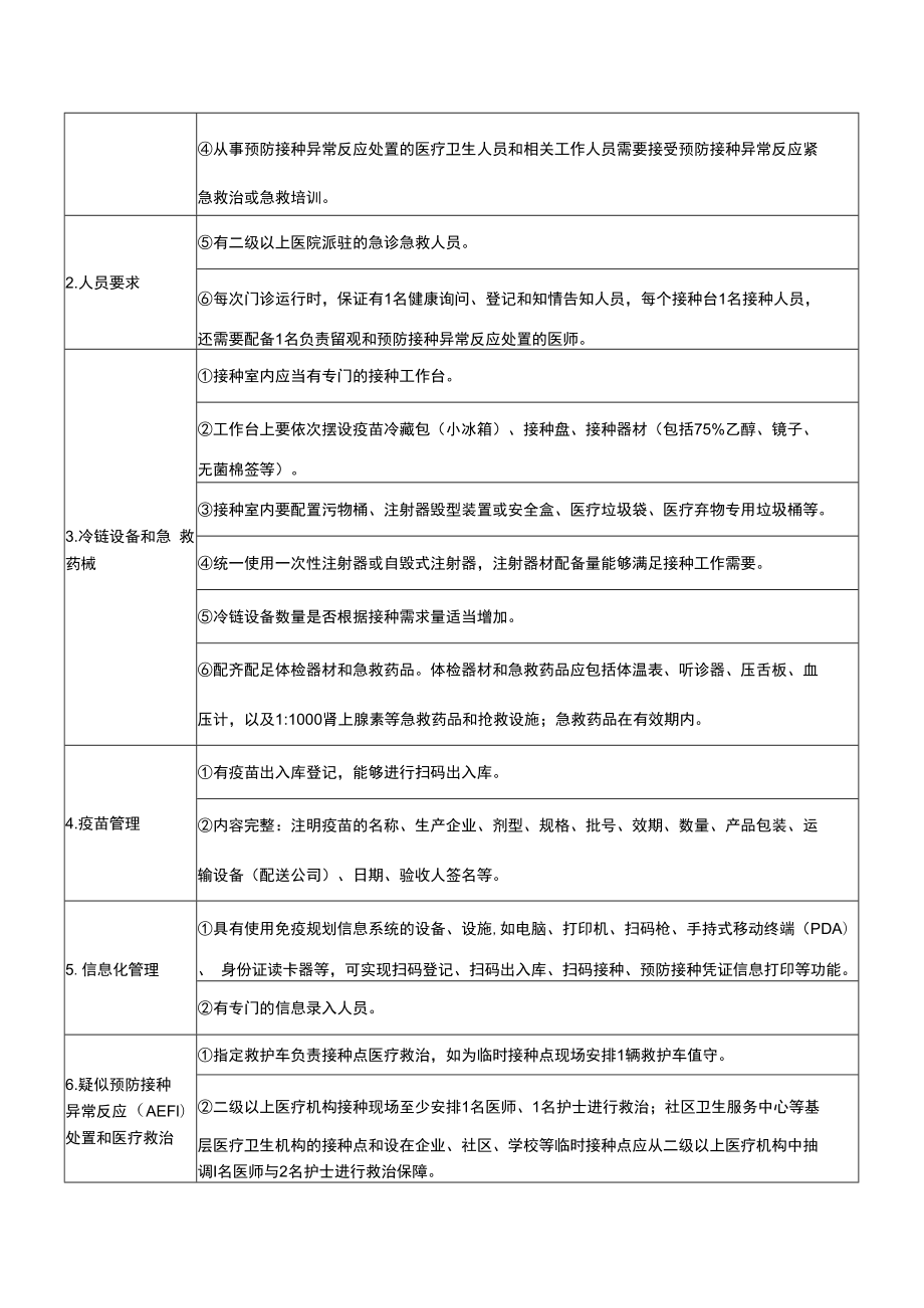 预防接种点设置要点.docx_第2页