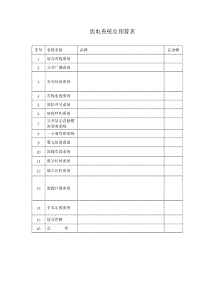 弱电系统总预算表.docx