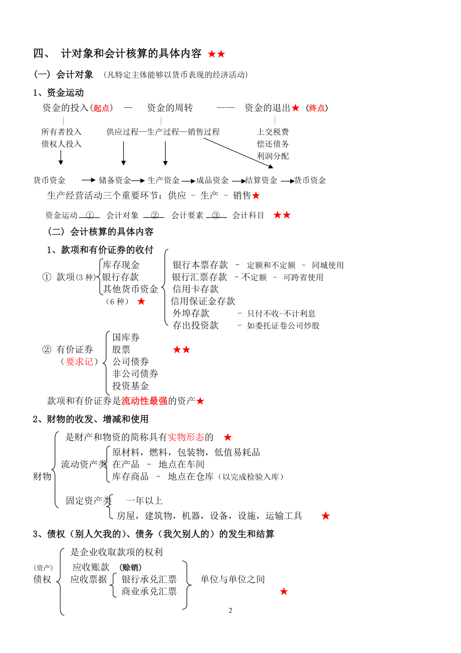 X年会计基础讲义(考试必直接打印版).docx_第2页