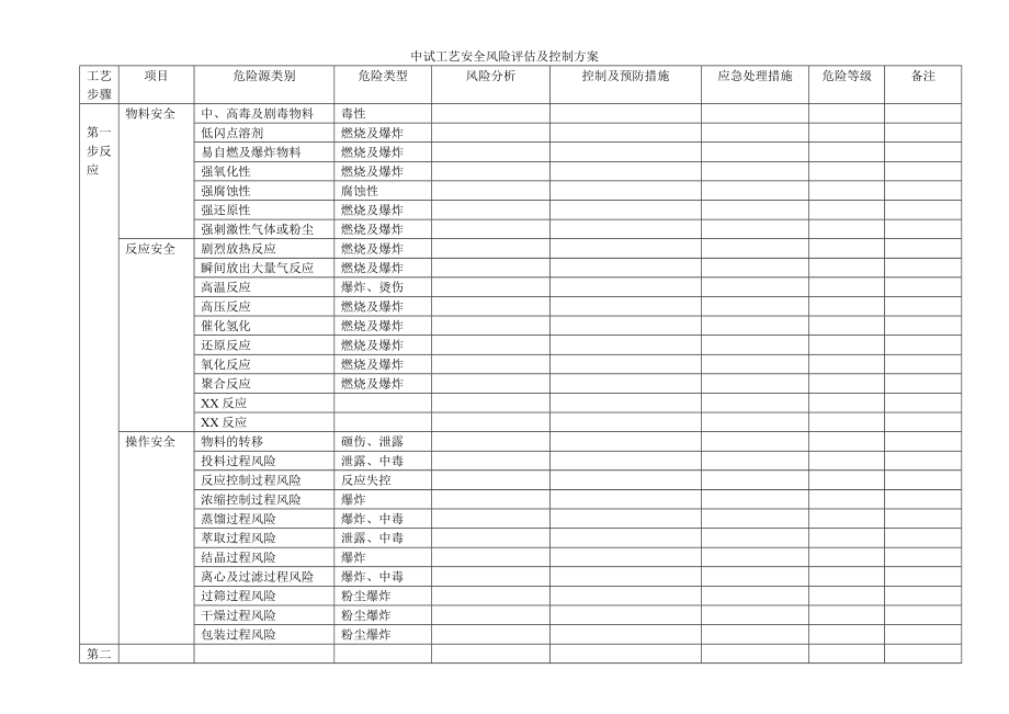 中试工艺安全风险评估及控制方案.docx_第1页