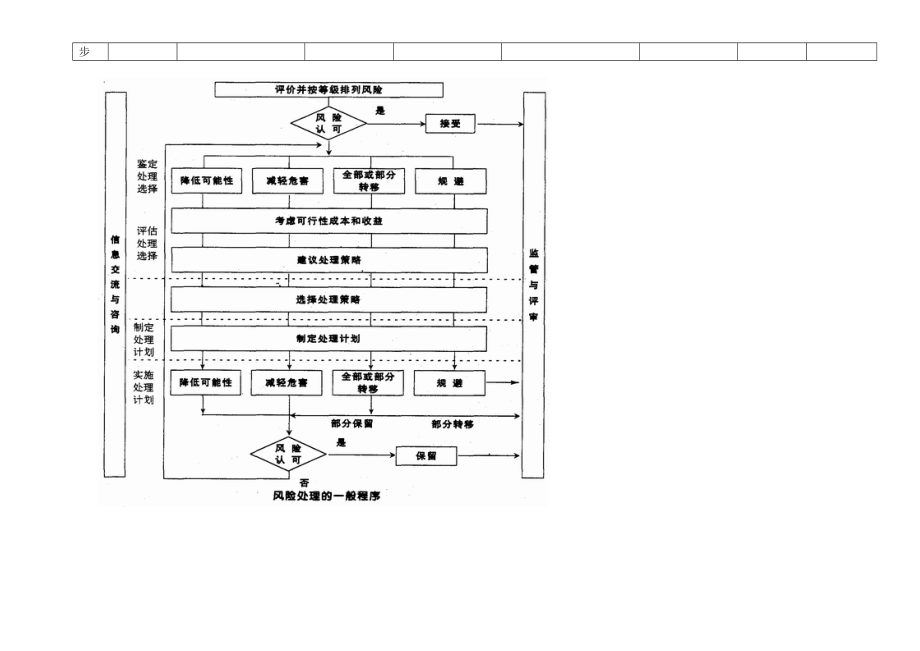 中试工艺安全风险评估及控制方案.docx_第2页