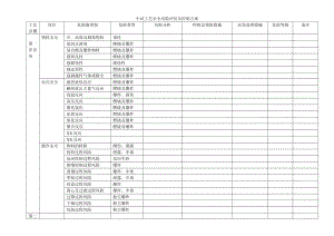 中试工艺安全风险评估及控制方案.docx