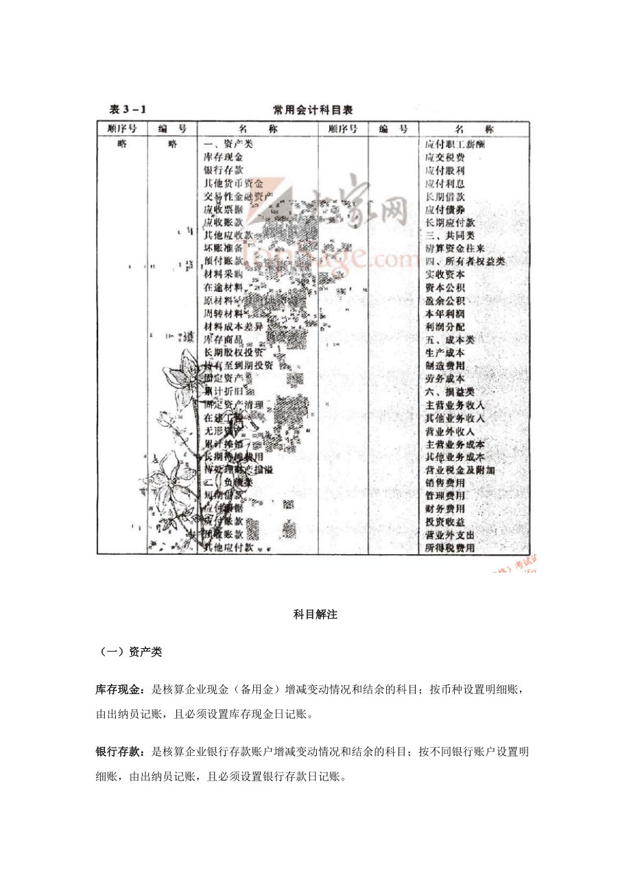 常用会计分类表-书.docx_第1页