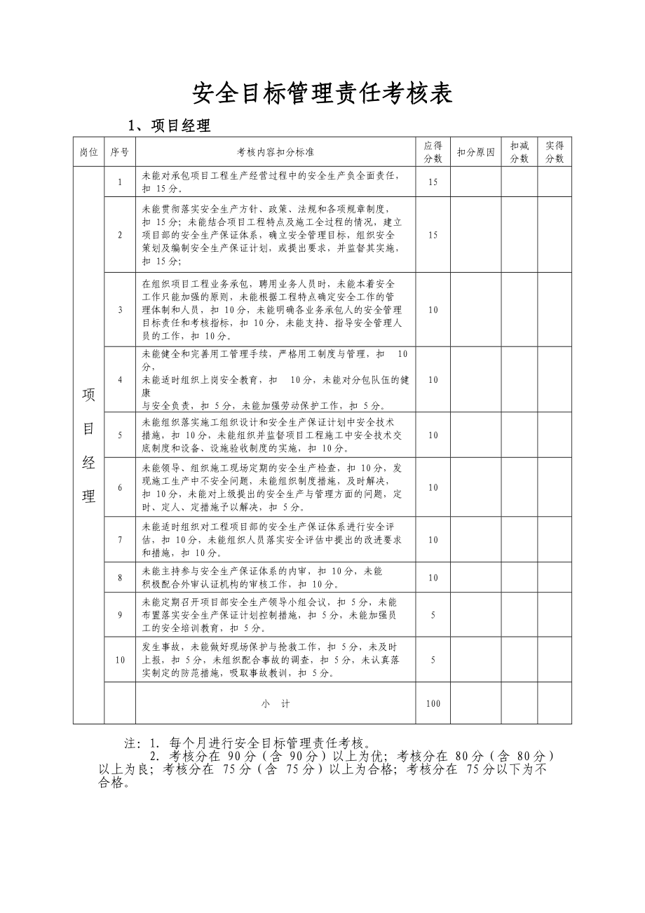 安全目标管理责任考核表.doc_第1页