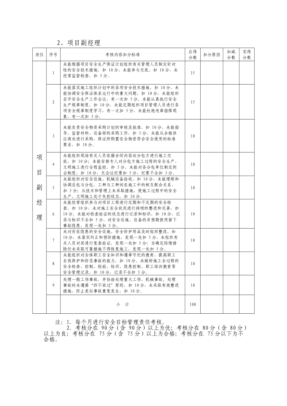 安全目标管理责任考核表.doc_第2页